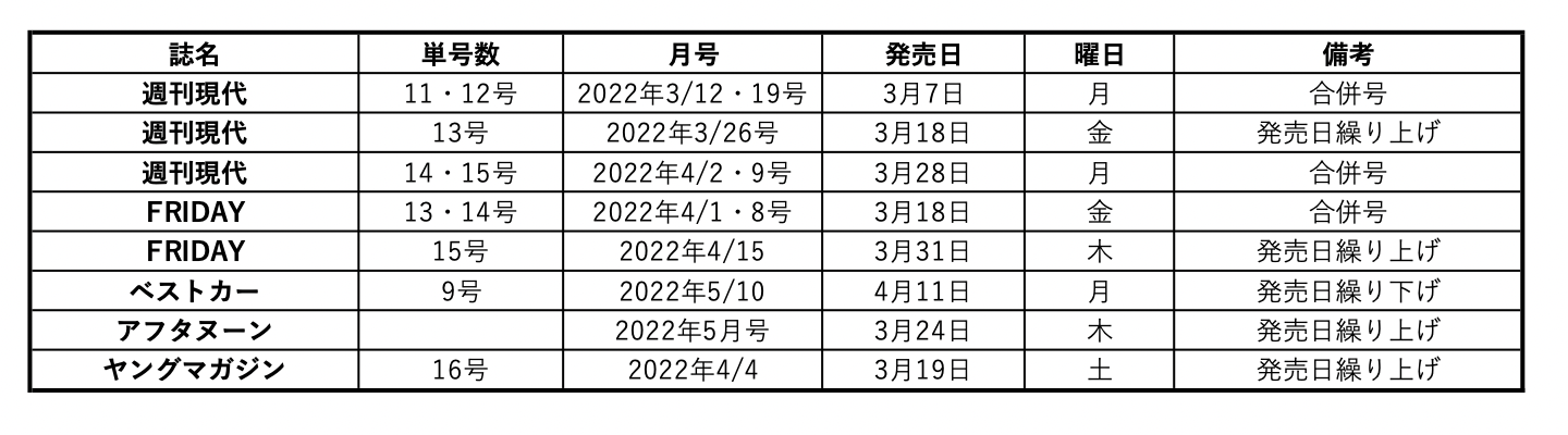 2022年3月期、発売日変更＆合併号のお知らせ ｜講談社AD STATION