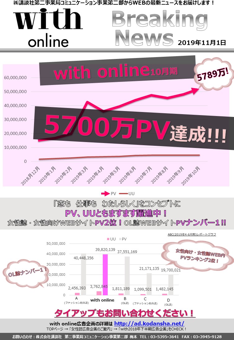 with online10月期PV5700万超え！！