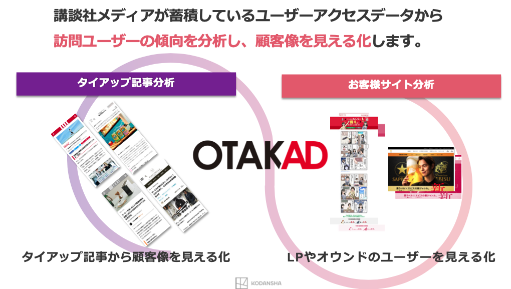 OTAKADの分析サービスはタイアップ記事・広告主サイトを比較分析しペルソナを導き出します。