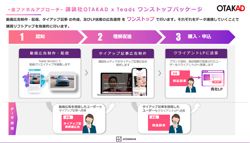 講談社OTAKAD x Teads、ワンストップパッケージの共同広告商品をリリース